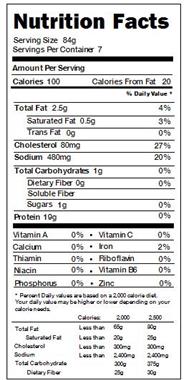 chicken breast nutrition facts chicken breast nutrition facts