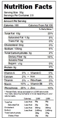 sunflower seed flour nutrition