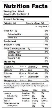 Sunny D Nutrition Chart