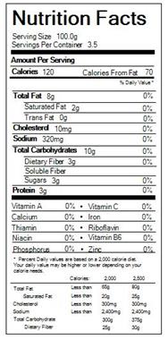 Chipotle Nutrition Chart
