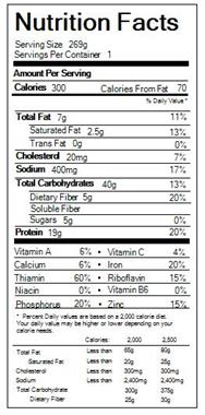 Nutrition facts for meatballs