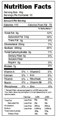 corn dog nutrition facts corn dog nutrition facts